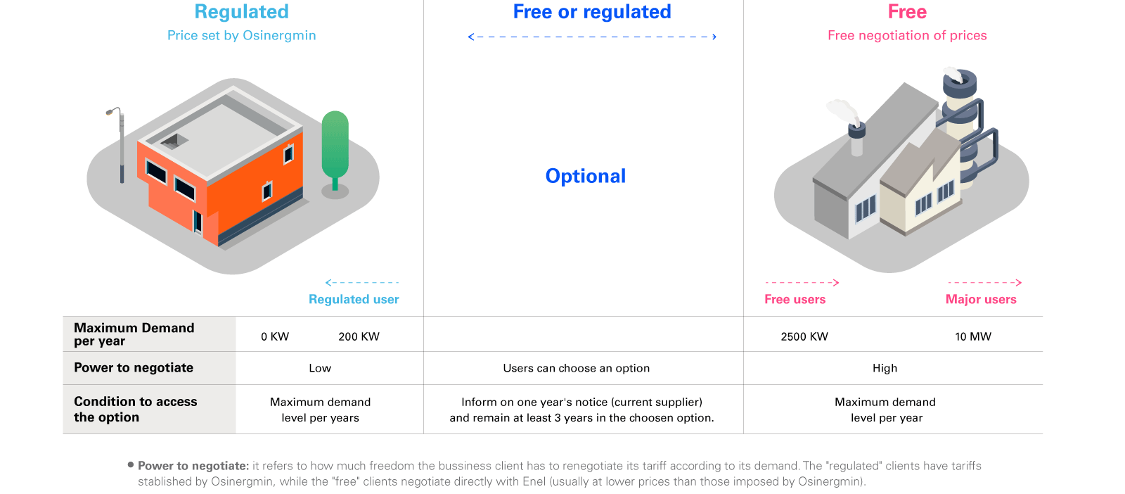 diferencias-cliente-libre-regulado